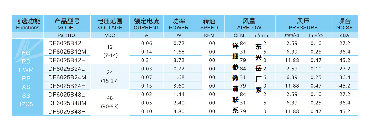 6025直流散热风扇5叶参数