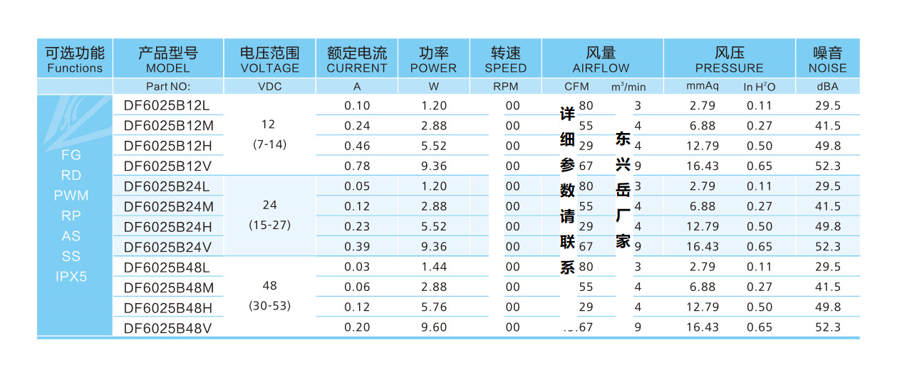 6025直流散热风扇7叶参数