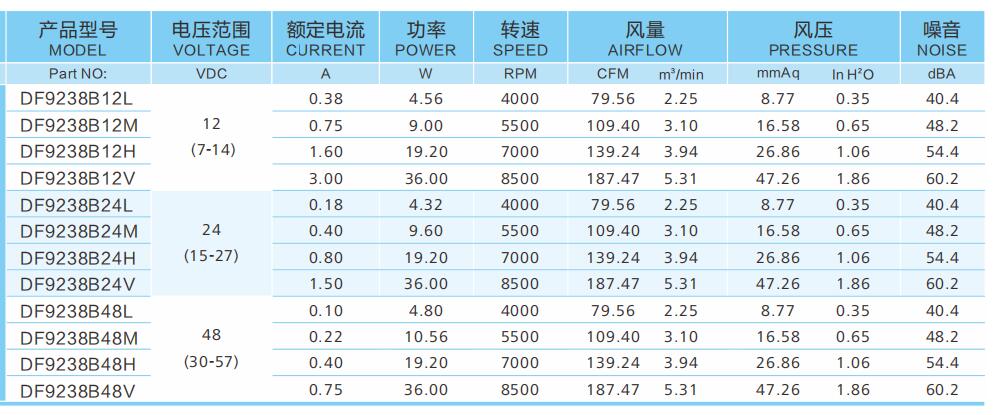 9038散热风扇参数