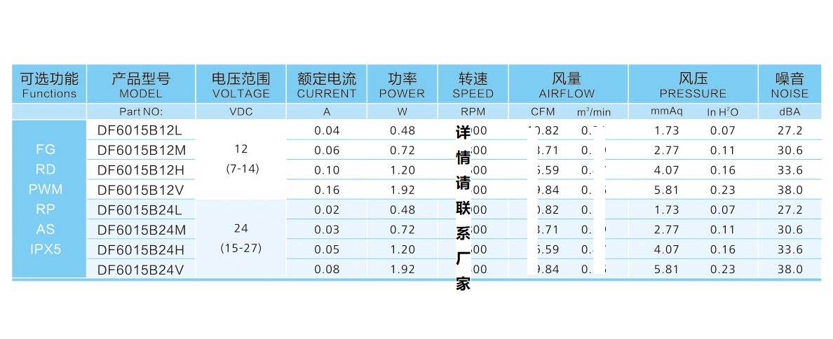 6015直流风扇参数