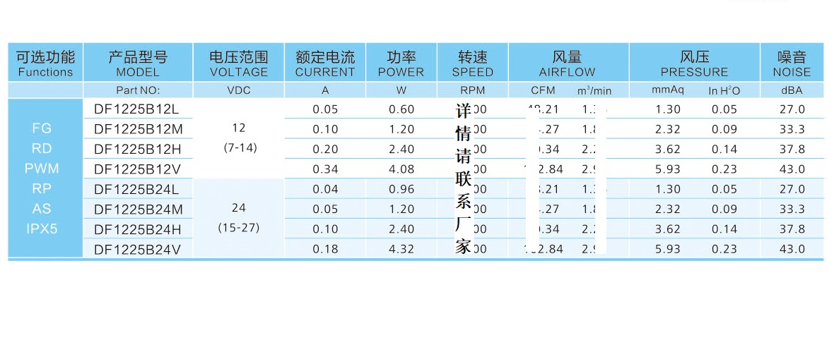 12025散热风扇参数