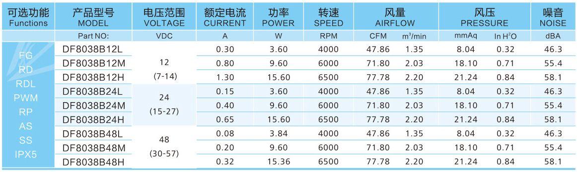 8038直流风扇参数