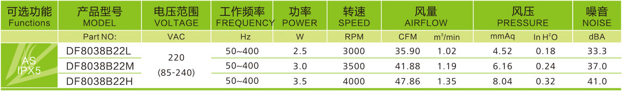 8038交流风扇参数