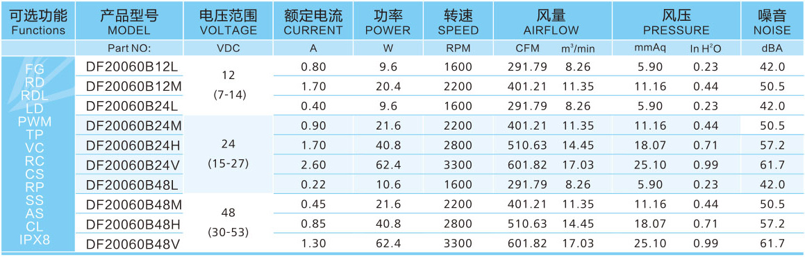 20060直流风扇参数