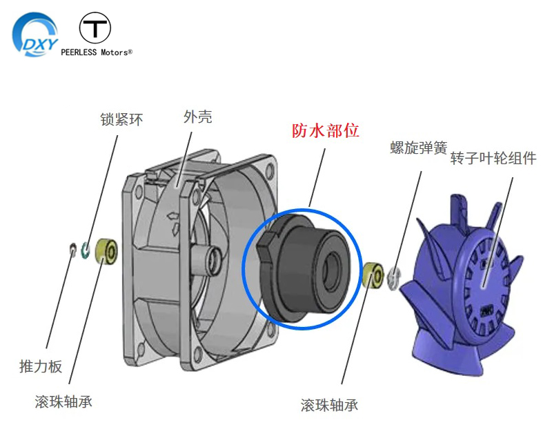 防水风扇ip65 ip68防水散热风机